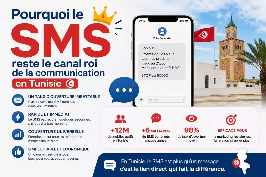 L'importance du SMS en Tunisie