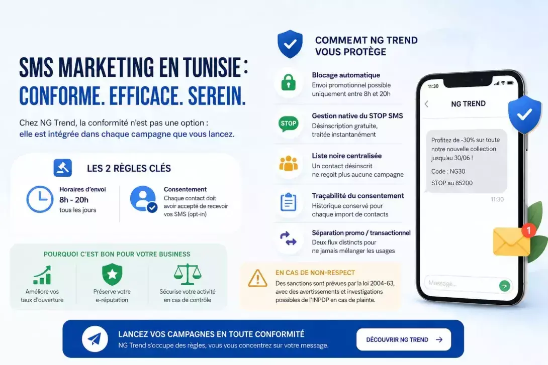 SMS Marketing en Tunisie : quelles sont les règles à respecter & comment NG Trend les intègre pour vous